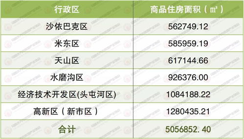 权威发布 2021年乌鲁木齐市房地产市场数据 商品住房
